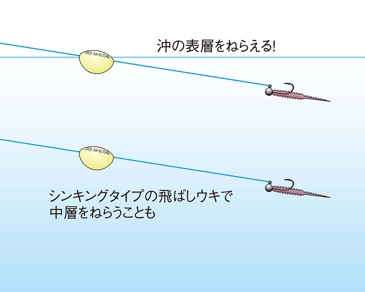 海のワーム釣り入門 ワームとリグについて知ろう〜各名称と使い方
